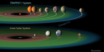 A Second Solar System? The Discovery That Changed How We Look at Life in the Universe