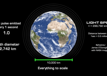 The Speed of Light: Why Nothing Can Go Faster