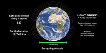 The Speed of Light: Why Nothing Can Go Faster