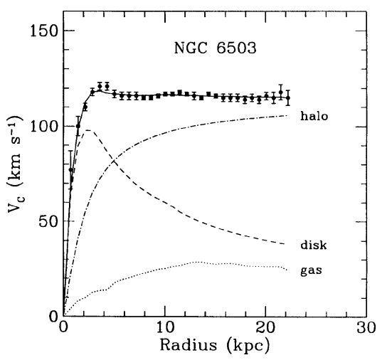 Why Doesn’t the Universe Fly Apart When Everything Is Spinning?