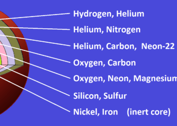 How the Universe Creates Elements Heavier Than Iron