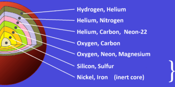 How the Universe Creates Elements Heavier Than Iron