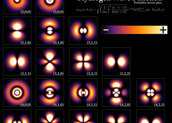 Why Can’t We Know Both Position and Velocity?