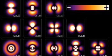 Why Can’t We Know Both Position and Velocity?