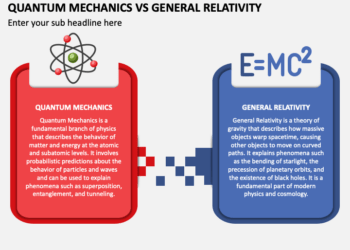 Why Quantum Mechanics and Relativity Still Cannot Be Unified