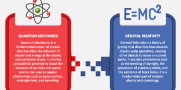 Why Quantum Mechanics and Relativity Still Cannot Be Unified