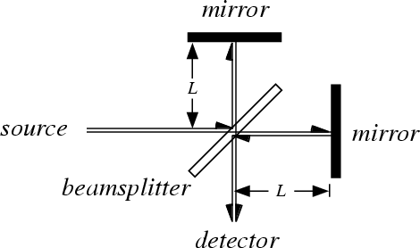 Why Do Scientists Believe the Big Bang Theory?