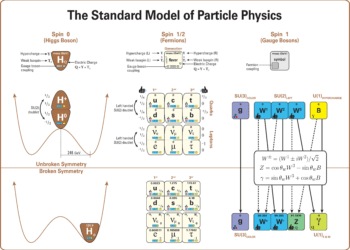 Are Fundamental Particles Really Point-Like? The Rise of String Theory