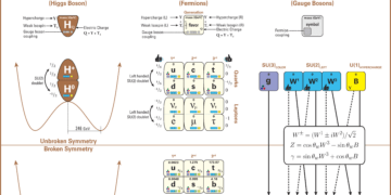 Are Fundamental Particles Really Point-Like? The Rise of String Theory